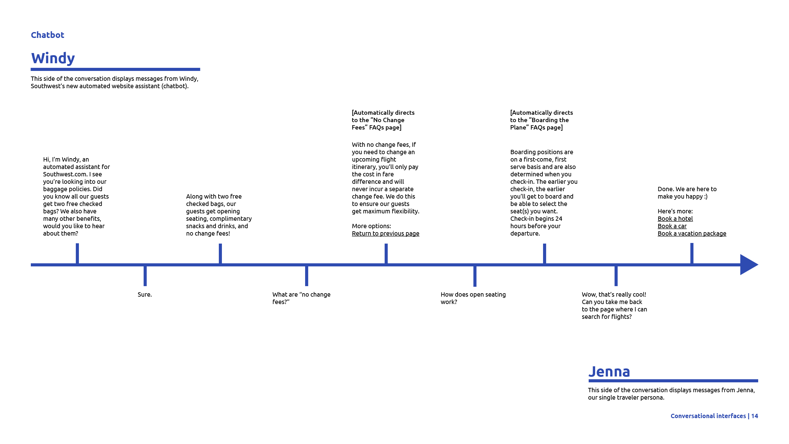 Conversational Ui With Southwest Airlines – Angel Lam